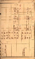 雜書綴（高雄地方土地改良）藏品圖，第61張