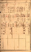 雜書綴（高雄地方土地改良）藏品圖，第63張