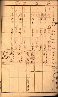 雜書綴（高雄地方土地改良）藏品圖，第66張