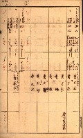 雜書綴（高雄地方土地改良）藏品圖，第71張