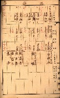 雜書綴（高雄地方土地改良）藏品圖，第72張