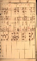 雜書綴（高雄地方土地改良）藏品圖，第73張
