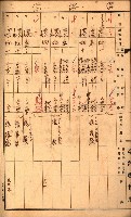 雜書綴（高雄地方土地改良）藏品圖，第74張