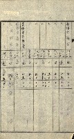 陸軍用地關係綴（評價關係）藏品圖，第17張