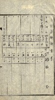 陸軍用地關係綴（評價關係）藏品圖，第20張