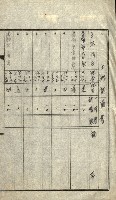 陸軍用地關係綴（評價關係）藏品圖，第33張