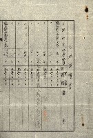 陸軍用地關係綴（評價關係）藏品圖，第81張