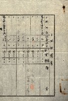 陸軍用地關係綴（評價關係）藏品圖，第85張