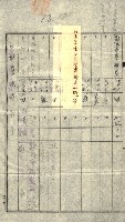 陸軍用地關係綴（評價關係）藏品圖，第106張