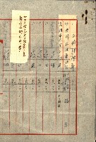 陸軍用地關係綴（評價關係）藏品圖，第110張