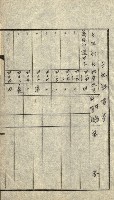 陸軍用地關係綴（評價關係）藏品圖，第128張