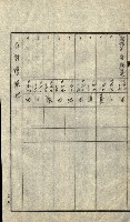 陸軍用地關係綴（評價關係）藏品圖，第129張