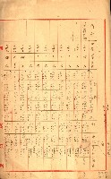 陸軍用地關係綴（評價關係）藏品圖，第191張