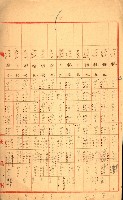 陸軍用地關係綴（評價關係）藏品圖，第195張