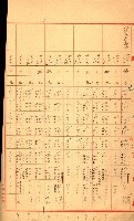 陸軍用地關係綴（評價關係）藏品圖，第196張