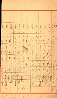 陸軍用地關係綴（評價關係）藏品圖，第198張