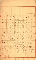 陸軍用地關係綴（評價關係）藏品圖，第199張