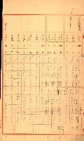 陸軍用地關係綴（評價關係）藏品圖，第200張