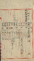 陸軍用地關係綴（評價關係）藏品圖，第212張