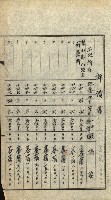 陸軍用地關係綴（評價關係）藏品圖，第218張