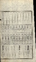 陸軍用地關係綴（評價關係）藏品圖，第220張