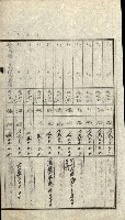 陸軍用地關係綴（評價關係）藏品圖，第222張