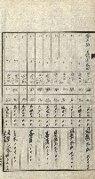 陸軍用地關係綴（評價關係）藏品圖，第223張