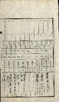 陸軍用地關係綴（評價關係）藏品圖，第224張