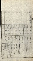 陸軍用地關係綴（評價關係）藏品圖，第225張