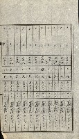 陸軍用地關係綴（評價關係）藏品圖，第226張