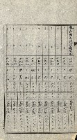 陸軍用地關係綴（評價關係）藏品圖，第227張