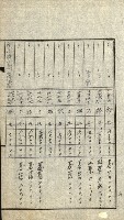 陸軍用地關係綴（評價關係）藏品圖，第228張