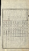 陸軍用地關係綴（評價關係）藏品圖，第229張