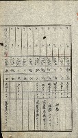 陸軍用地關係綴（評價關係）藏品圖，第230張