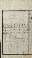 陸軍用地關係綴（評價關係）藏品圖，第231張