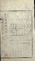 陸軍用地關係綴（評價關係）藏品圖，第232張