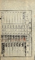 陸軍用地關係綴（評價關係）藏品圖，第234張