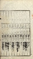 陸軍用地關係綴（評價關係）藏品圖，第236張