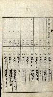 陸軍用地關係綴（評價關係）藏品圖，第237張