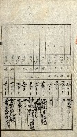 陸軍用地關係綴（評價關係）藏品圖，第238張