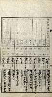 陸軍用地關係綴（評價關係）藏品圖，第239張
