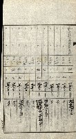 陸軍用地關係綴（評價關係）藏品圖，第241張
