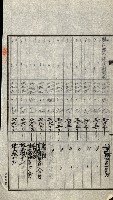 陸軍用地關係綴（評價關係）藏品圖，第243張