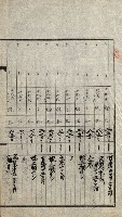 陸軍用地關係綴（評價關係）藏品圖，第244張