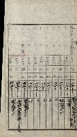 陸軍用地關係綴（評價關係）藏品圖，第245張