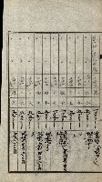 陸軍用地關係綴（評價關係）藏品圖，第247張