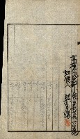陸軍用地關係綴（評價關係）藏品圖，第249張