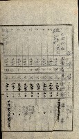 陸軍用地關係綴（評價關係）藏品圖，第250張