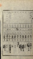 陸軍用地關係綴（評價關係）藏品圖，第251張
