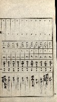 陸軍用地關係綴（評價關係）藏品圖，第252張